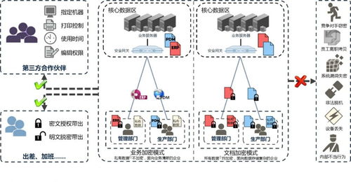 深圳風(fēng)奧科技 企業(yè)電子文檔加密軟件的簡(jiǎn)單與安全之道